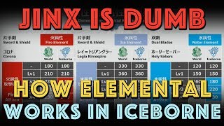 Jinx is dumb. How Elemental ACTUALLY WORKS in MHW Iceborne