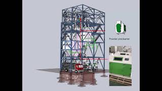 Richi Machinery 10t/h Feed Pellet Production Line 3d Diagram 360 Degree Display