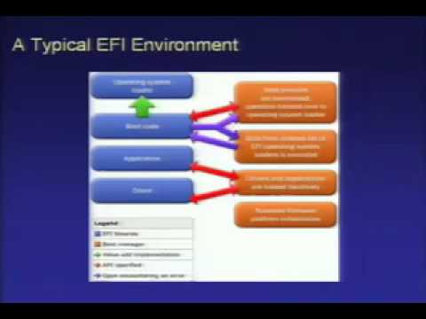 DEF CON 15 - John Heasman - Hacking the Extensible Firmware Interface