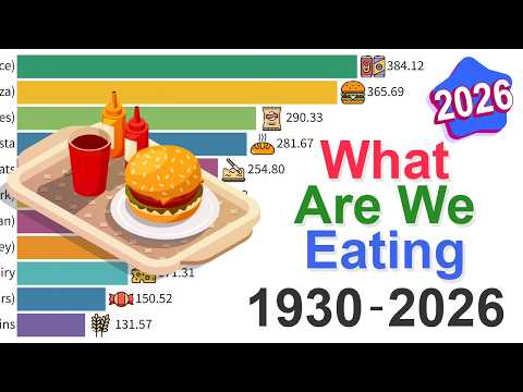 Where Our Calories Come From Over a Century - Neatorama