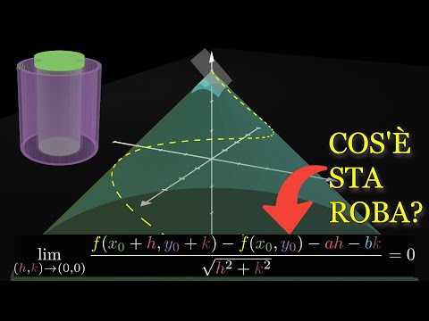 La Differenziabilità NON è il Piano Tangente: Analisi della sua Formula