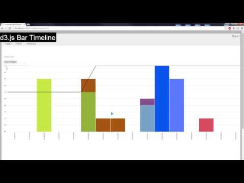 D3.js Bar Timeline