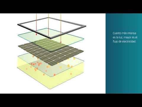 Energía solar: qué es, características y ventajas principales | Repsol  