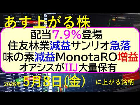高配当株と最新の減益情報
