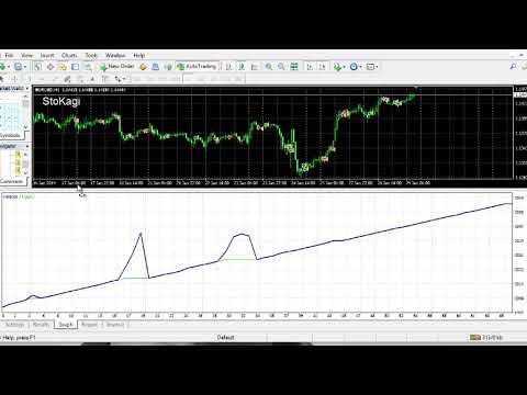 Video StoKagi Scalper