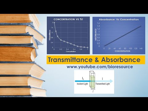 Transmittance and Absorbance and their Relationship...