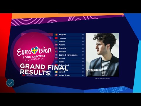 Grand Final - Official Results - Our Ideal Eurovision Song Contest