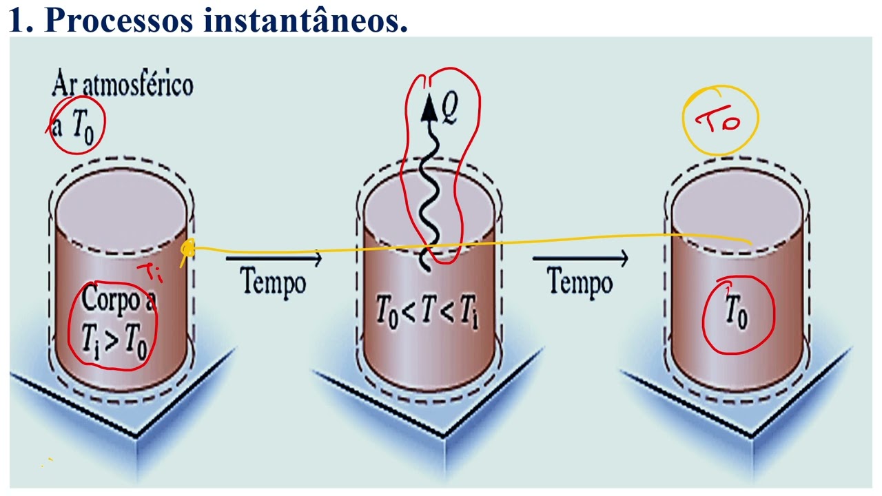 AULA 09  -  TERMODINAMICA