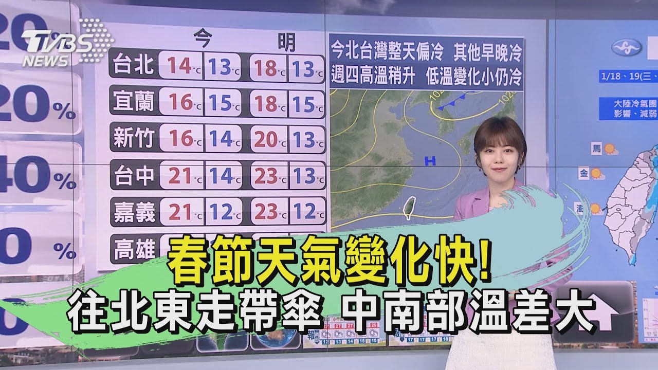 春節天氣變化快！往北東走帶傘　中南部溫差大