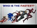 Who is the Fastest Superhero?