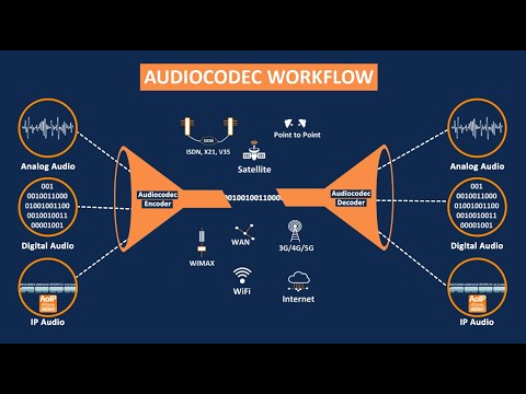 Learn more about AEQ AUDIOCODECS
