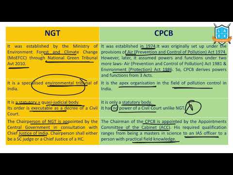 What is NGT vs CPCB ? || NGT vs CPCB అంటే ఏమిటి?
