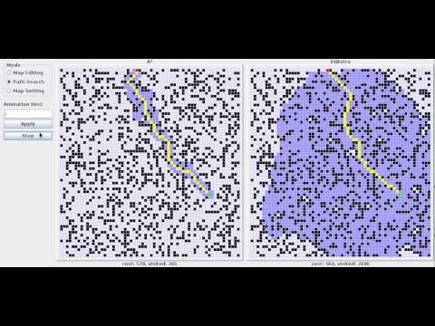 Compare A* with Dijkstra algorithm