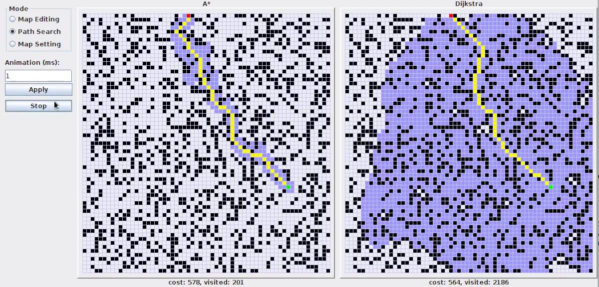 Compare A* with Dijkstra algorithm