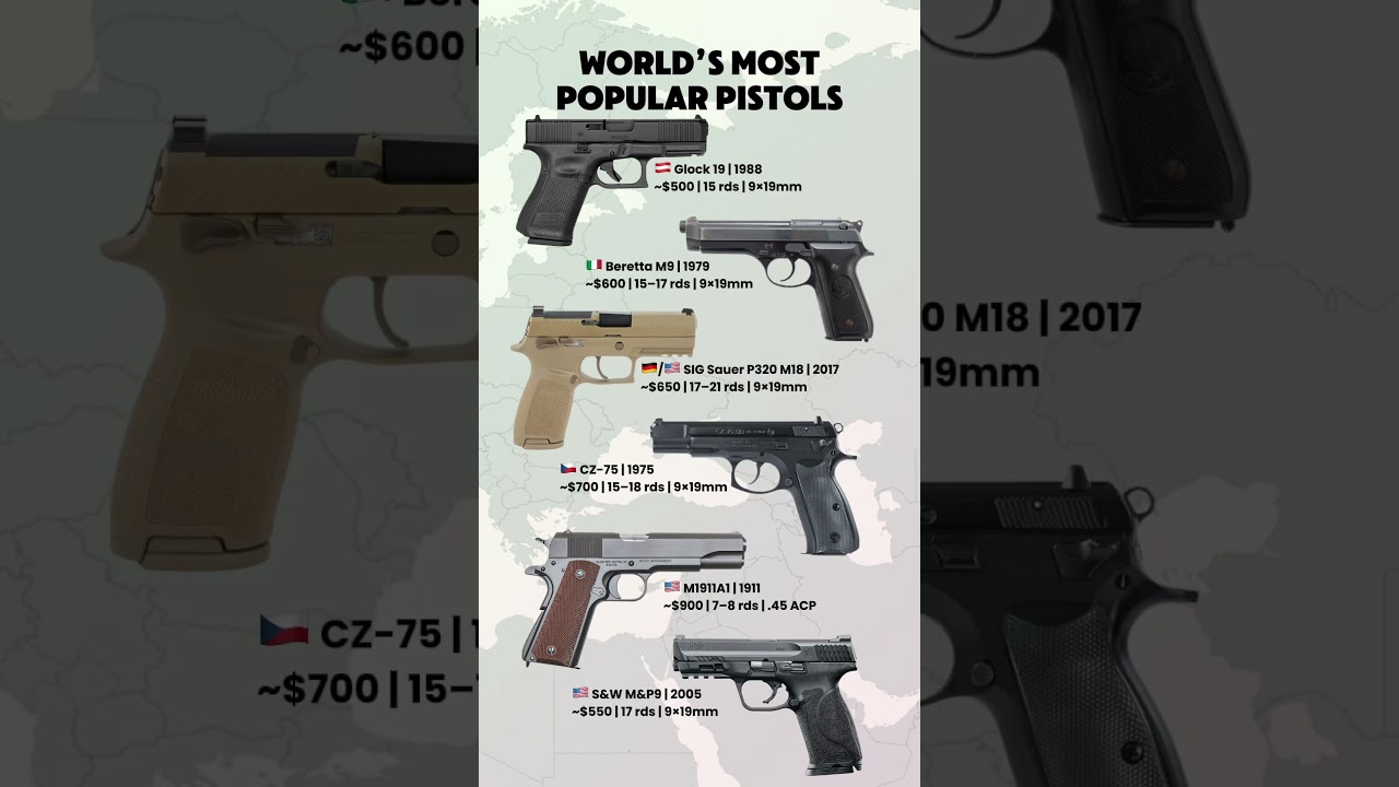 Top 6 Most Popular Pistols in the World | Glock 19, M1911A1, Beretta M9, SIG M18