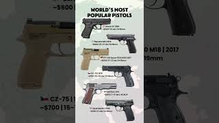 Download lagu 6 Pistol Terpopuler di Dunia | Glock 19, M1911A1, Beretta M9, ​​SIG M18 mp3 Download lagu 6 Pistol Terpopuler di Dunia | Glock 19, M1911A1, Beretta M9, ​​SIG M18 mp3