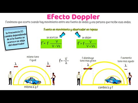 Doppler Effect / with examples
