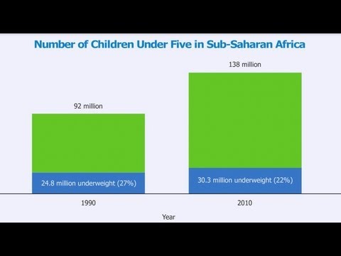 Population and Food Security Video thumbnail