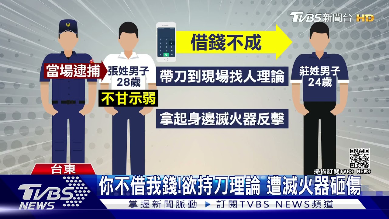 你不借我錢!欲持刀理論 遭滅火器砸傷