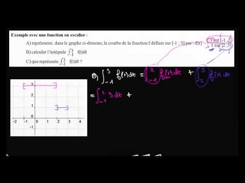 Exo 1 sur Chasles : b) calcul de l'intégrale