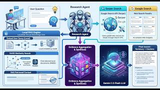 Agentic AI Tutorial with Code