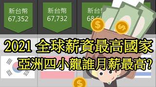 Re: [問卦] 台灣人究竟是高薪還是低薪