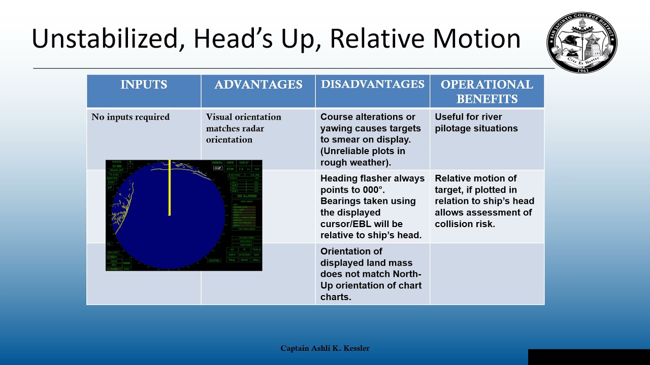 8.  RADAR / ARPA Presentations