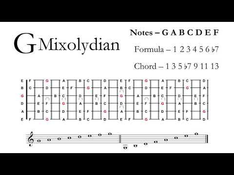 Major Scale Modes - Relative Practice Session Backing Track