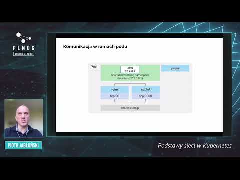 PLNOG ONLINE 3: Podstawy sieci w Kubernetes (Piotr Jabłoński)