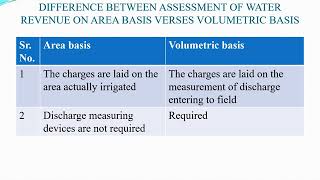 crop water requirement and reservoir planning