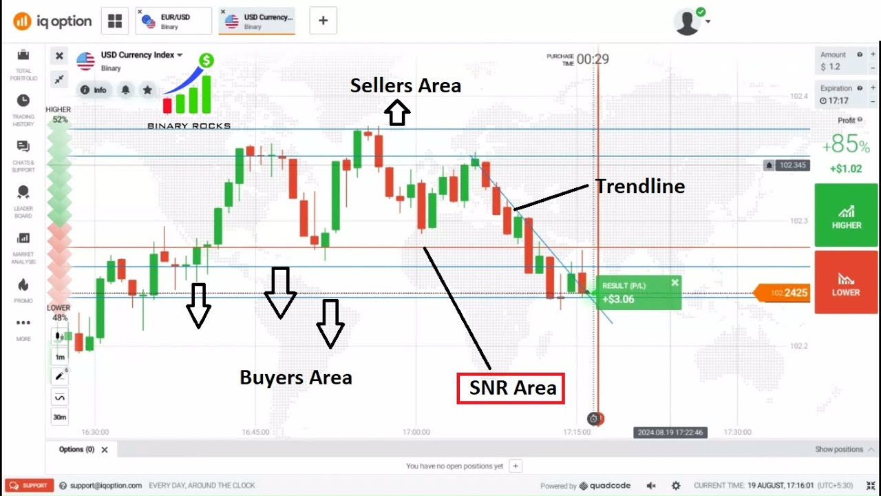Price Action Trading | Trade in 1 Min Time Frame Using Trendlines & Horizontal Levels