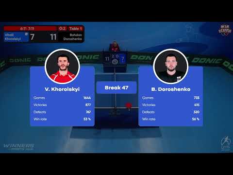 19:30 Vitalii Khorolskyi  0 - 3  Bohdan Doroshenko West 3 WIN CUP 13.10.2022 | TABLE TENNIS WINCUP