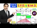 HOW TO DRAW SFD AND BMD DIAGRAM SOLVED PROBLEM 1 IN HINDI STRENGTH OF MATERIAL
