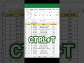 Save 3 Hours Daily On Excel Vstack Formula Excel Tips Tricks