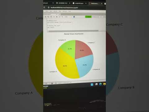 How To Plot Line Bar Pie Chart Using Python Matplolib Numpy Tutorial