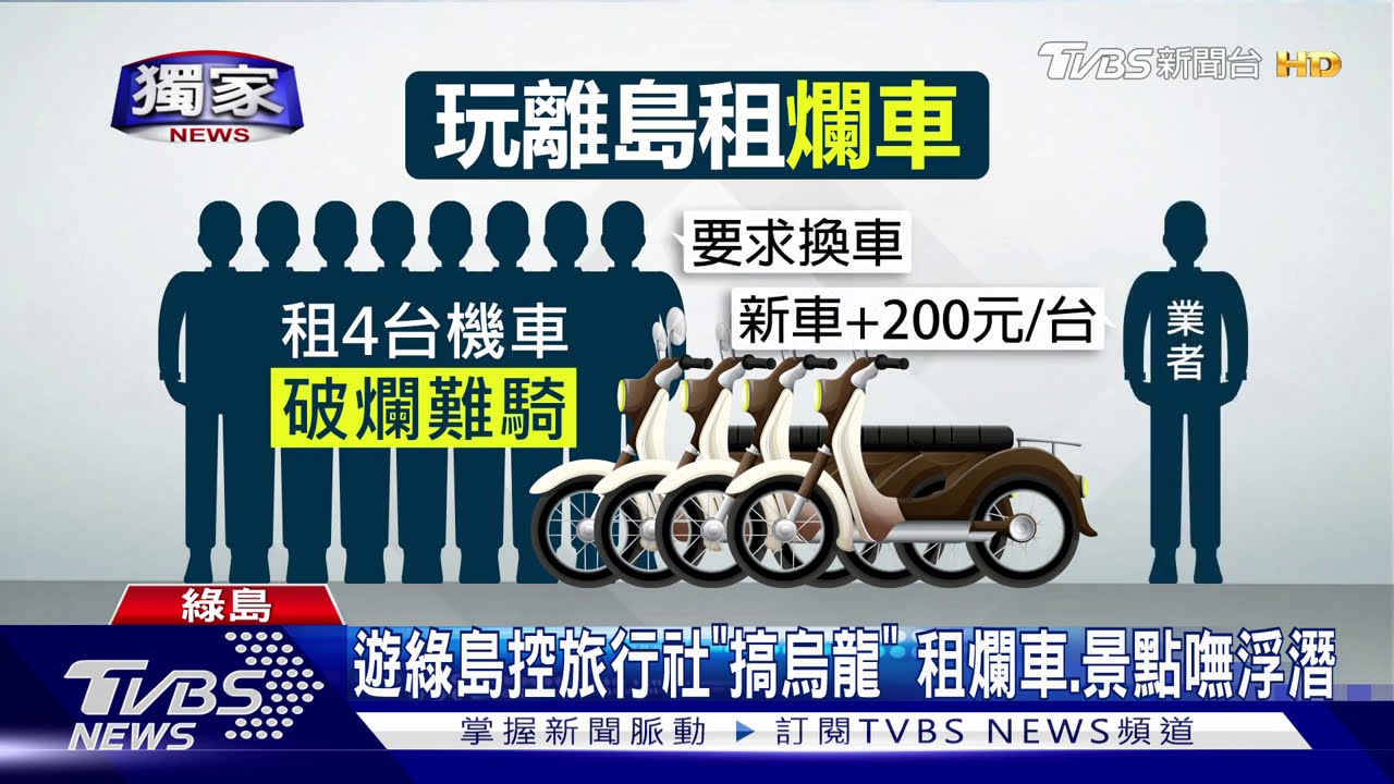 遊綠島控旅行社「搞烏龍」 租爛車、景點嘸浮潛
