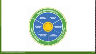 Improving the customer experience: Lessons from companies that did jus