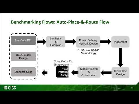 [CICC 2021] A 64-Bit Arm CPU at Cryogenic temperatures
