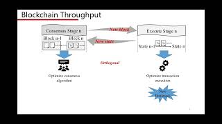 Download the video "ISCA'23 - Lightning Talks - Session2A - An Algorithm and Architecture Co-design for Accelerating Sma"