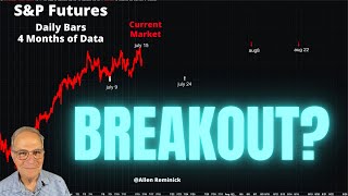 S&P Is Gaining, But a Breakout Isn't Confirmed