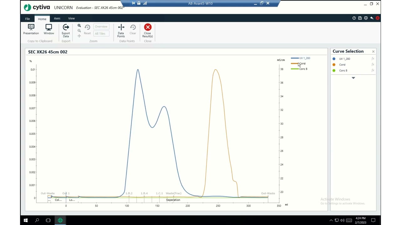 Unicorn Evaluation (Streamlined) Basics