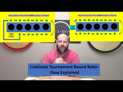 Crokinole Tournament Round Robin Flow