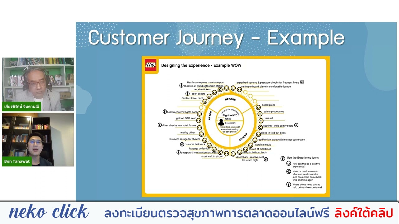 1 Customer Journey คืออะไร ตัวอย่าง Customer Journey Lego