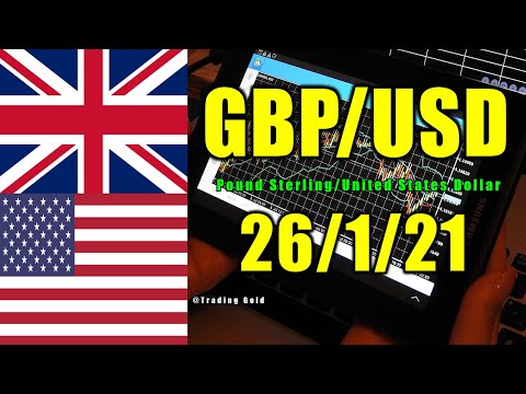GBP/USD Daily Forex Signals tips Trading Gold Channel Videos Tip FX