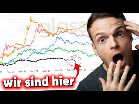 Bitcoin wiederholt gerade Geschichte