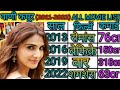 Vaani Kapoor 2013 2022 All Movie List Ll Vaani Kapoor Hit Or Flop Movies List Ll Vaanikapoor