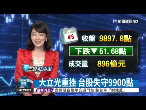 大立光重挫 台股失守9900點