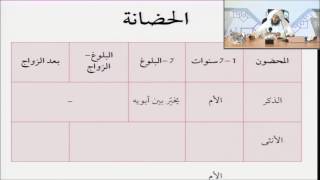 صورة فقه الأسرة من التأهيل الفقهي 33 الحضانة - عبدالله أبا الخيل