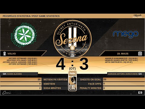 2022 05 19 Piečuki 2 - Mego