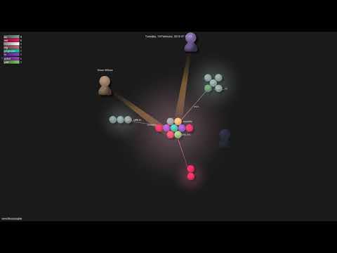 omnilib/aiosqlite - Grource visualisation